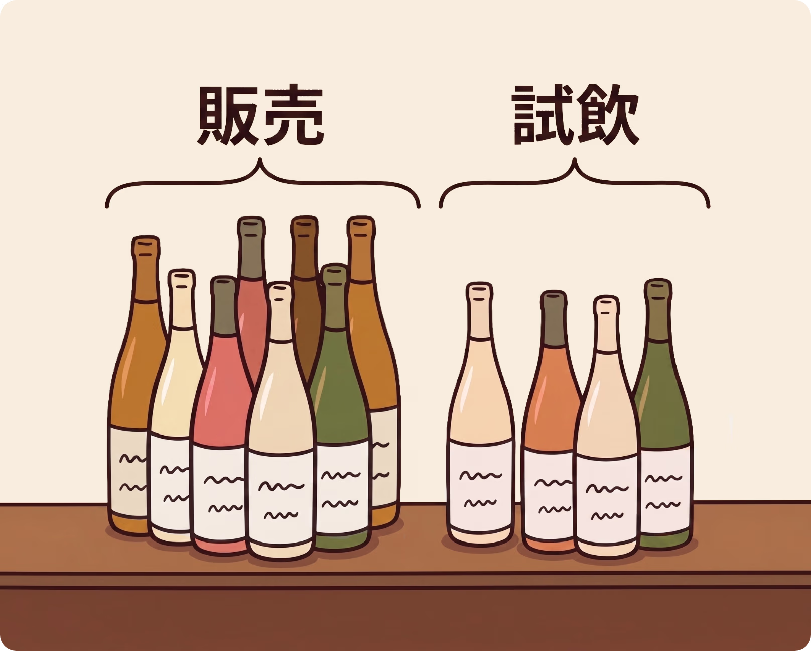 ワイン情報を登録・分類