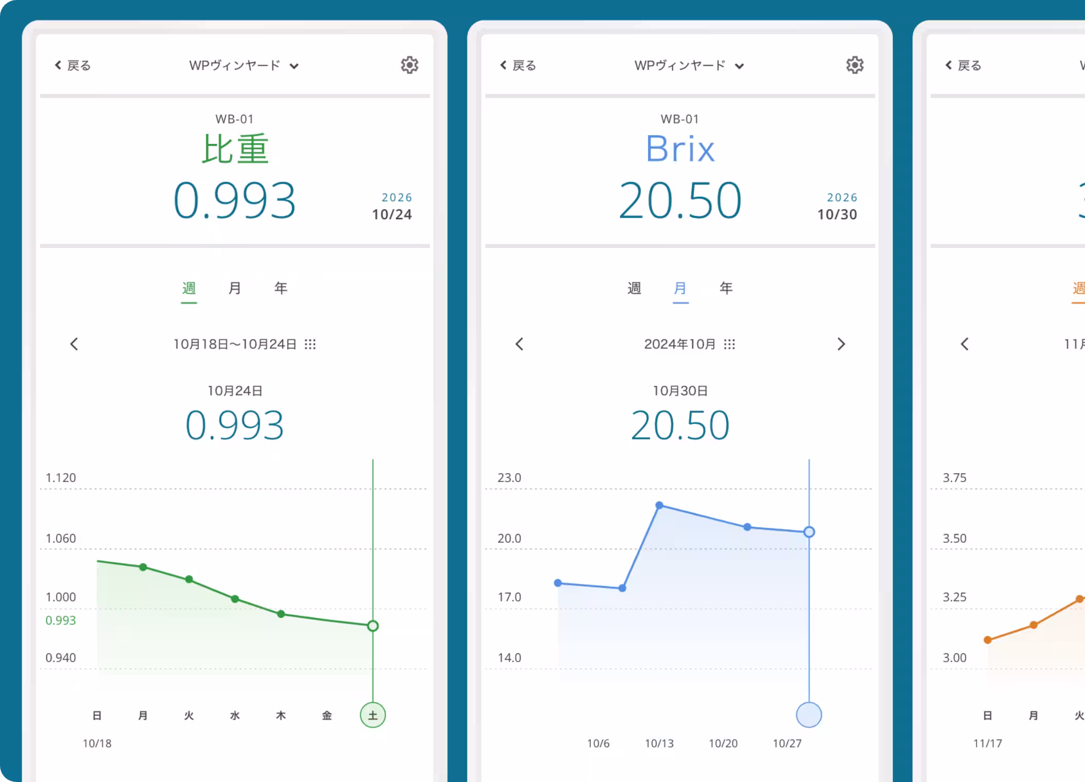 グラフダッシュボード