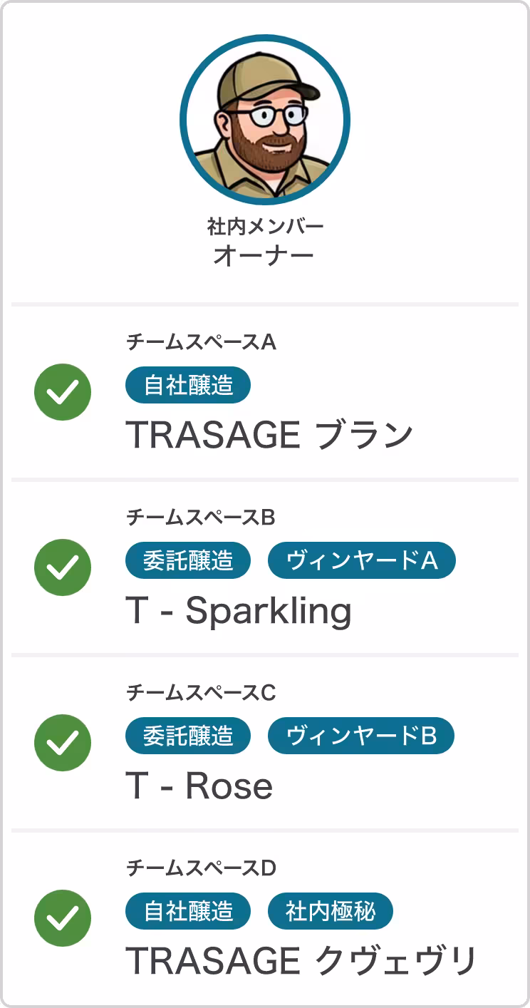 社内メンバー（オーナー）権限例