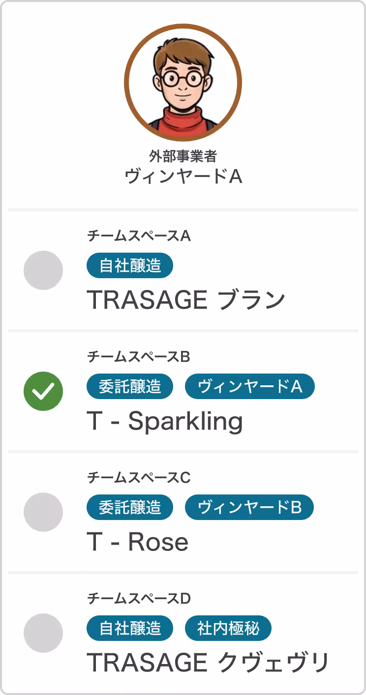 外部事業者（ヴィンヤードA）権限例