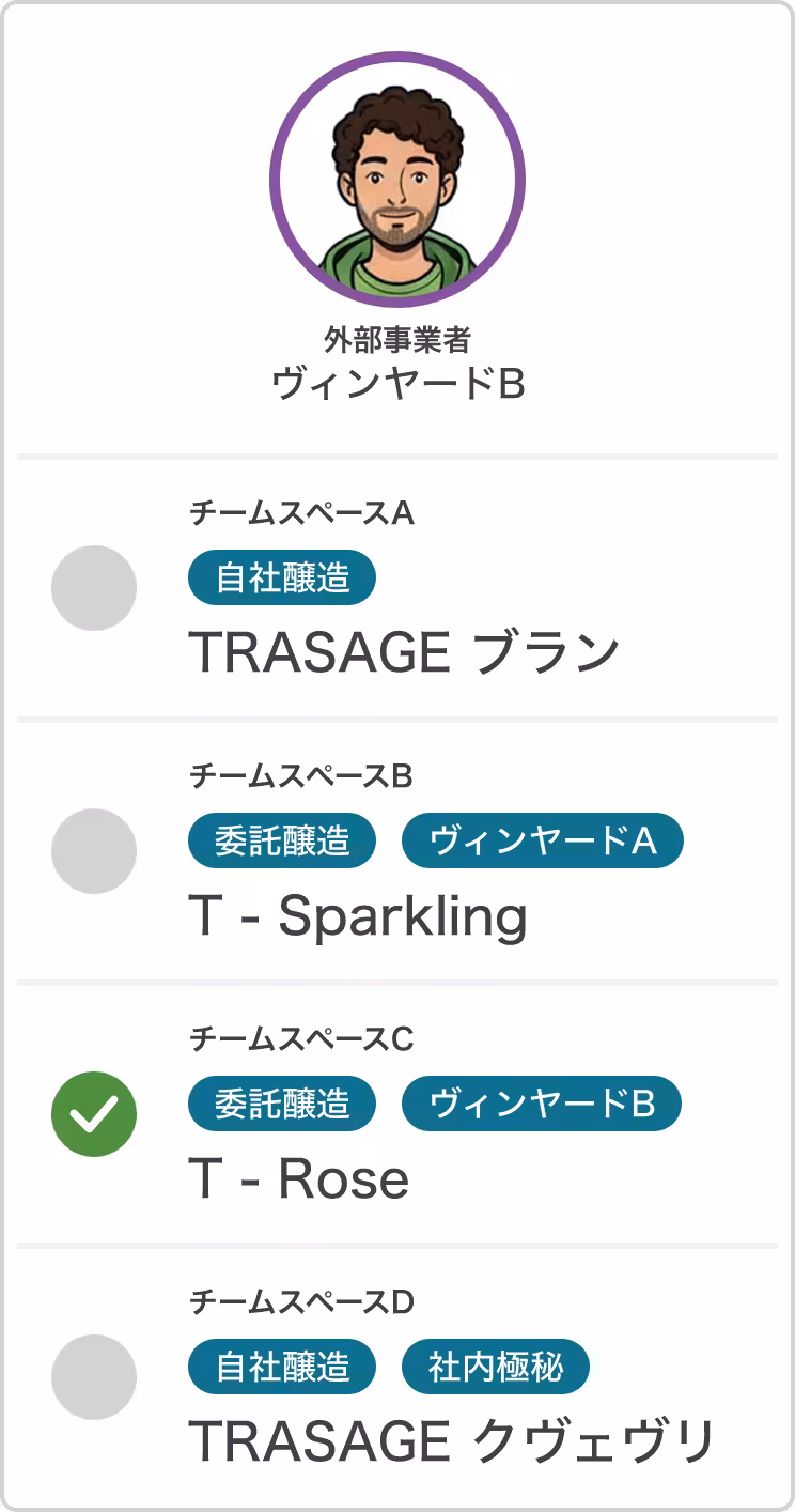 外部事業者（ヴィンヤードB）権限例